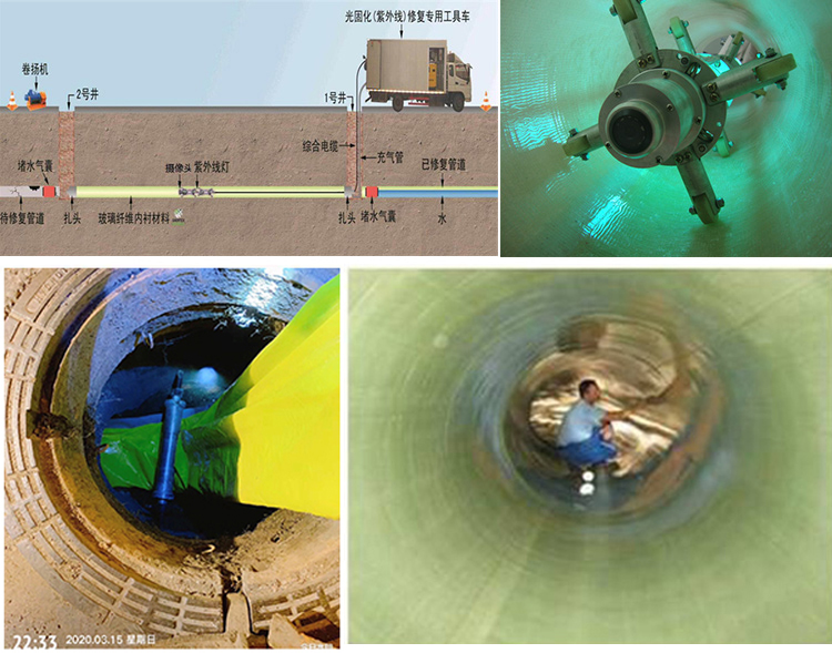 淇县UV-CIPP内衬修复