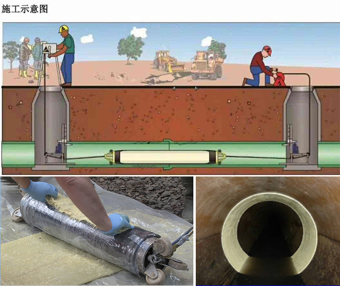 淇县管道局部点状修复